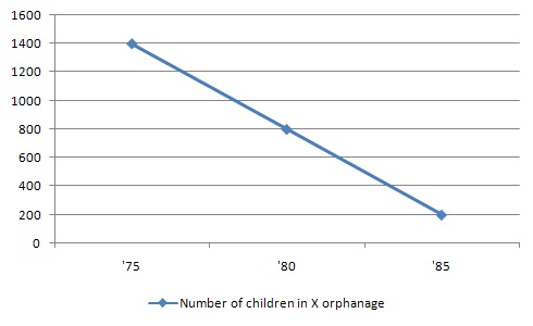 Writing Task 1 Single Line Graph - IELTS Practice Online Band 9