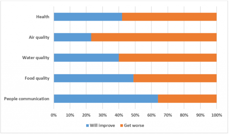 Ielts Writing Task 1 Two Charts