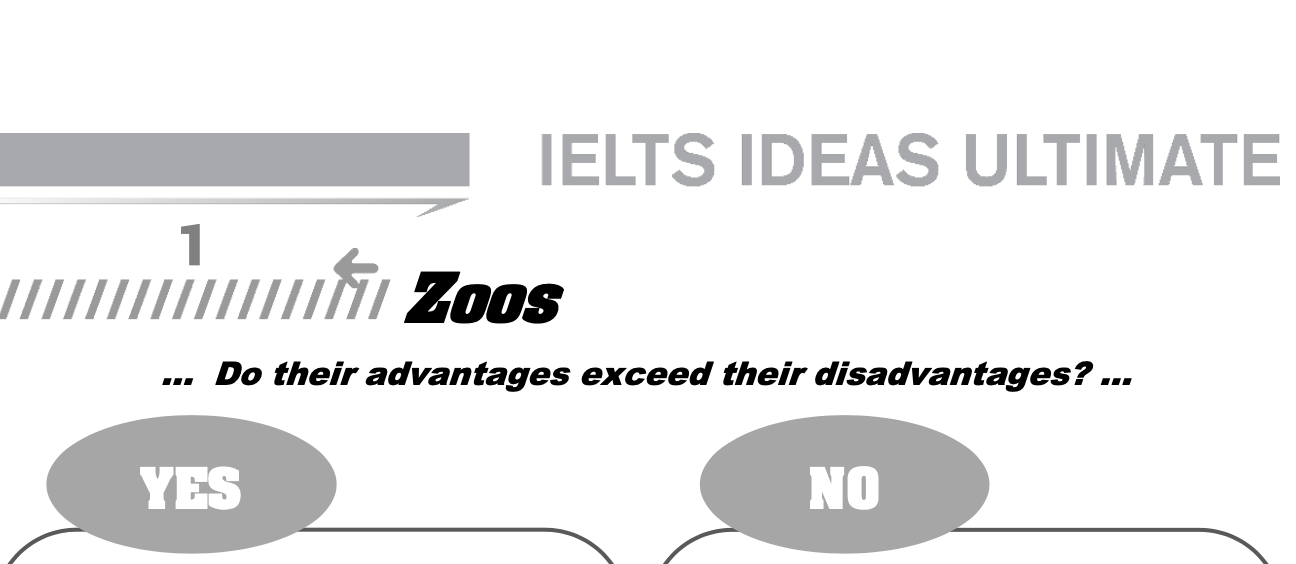 Idea Ultimate: Zoos - IELTS Practice Online (Band 9)