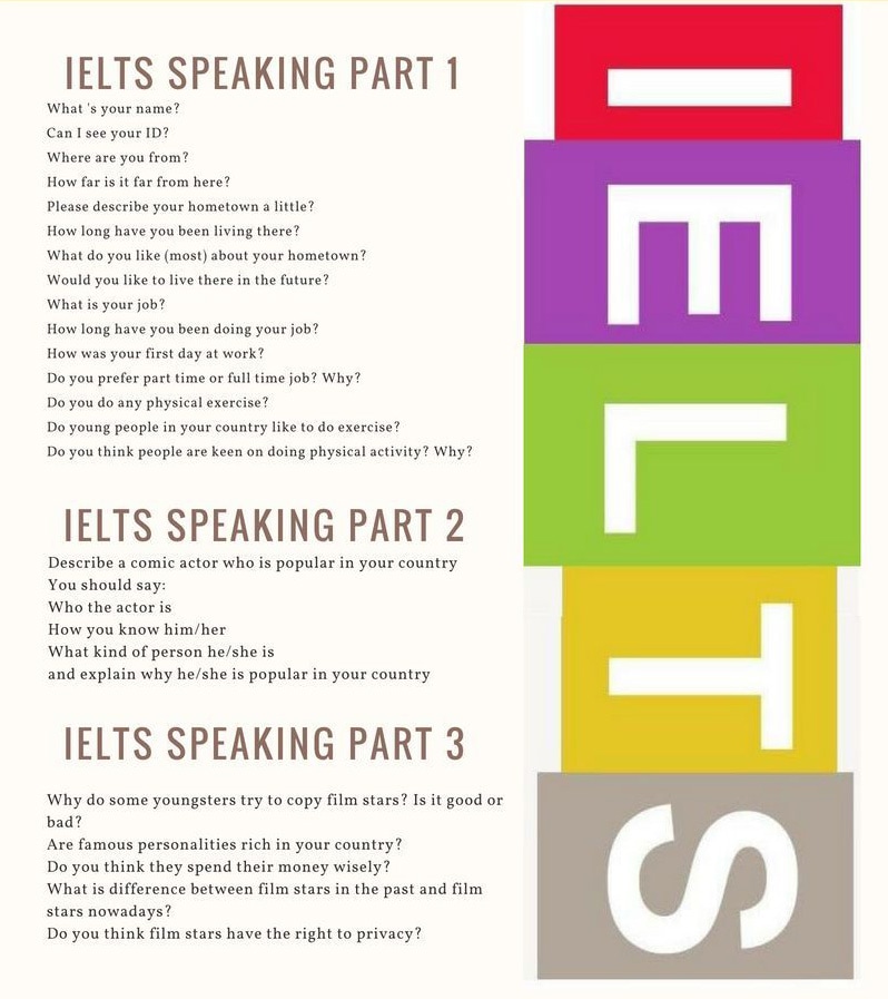 Full IELTS Speaking Test In The US - Model Answers With Audio - IELTS ...