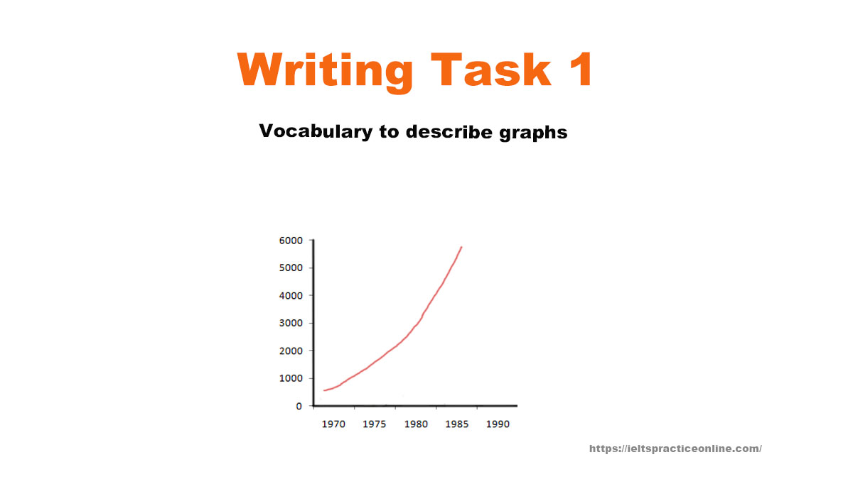 IELTS Writing Task 1: Vocabulary To Describe Graphs ...