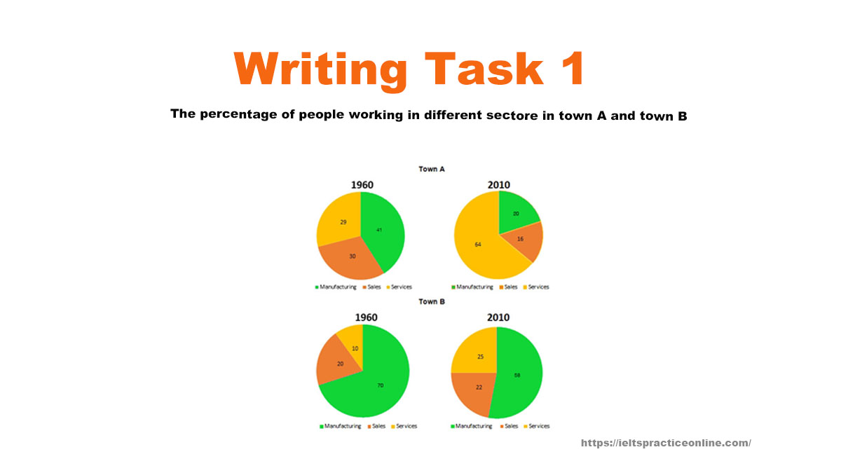 Pie Charts #24: The Percentage Of People Working In Different Sectore ...