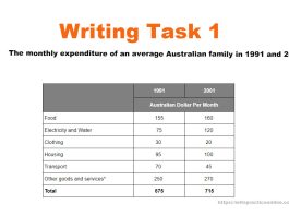 average Australian family