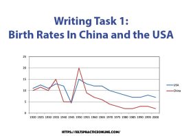 Writing Task 1: Birth Rates In China and the USA