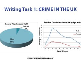 Writing Task 1: CRIME IN THE UK