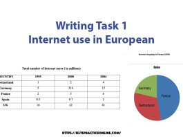 Writing Task 1 Internet use in European