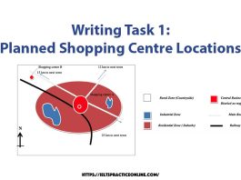 Writing Task 1: Planned Shopping Centre Locations