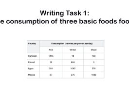 Writing Task 1: The consumption of three basic foods foods