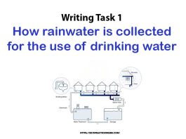 Writing Task 1 How rainwater is collected for the use of drinking water