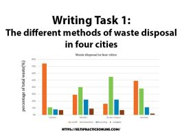 Writing Task 1: The different methods of waste disposal in four cities