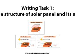 Writing Task 1: The structure of solar panel and its use