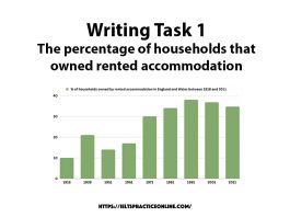 Writing Task 1 The percentage of households that owned rented accommodation