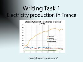 Writing Task 1 Electricity production in France