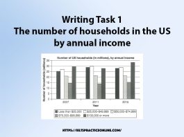 Writing Task 1 The number of households in the US by annual income
