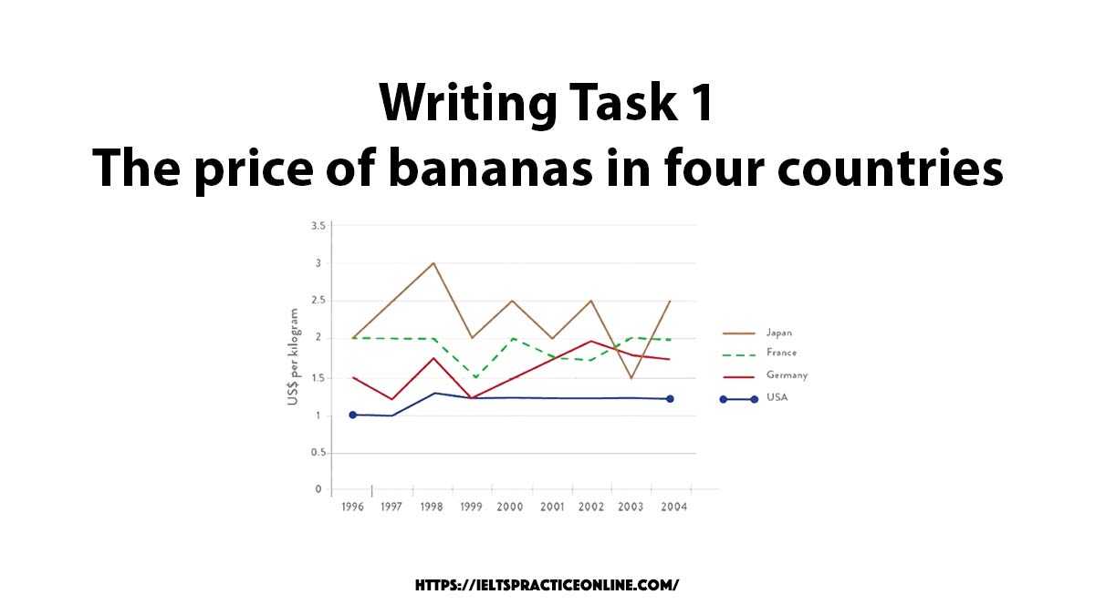 Writing Task 1 The price of bananas in four countries