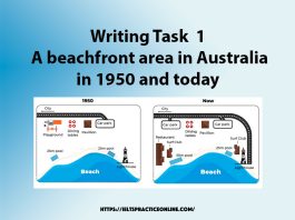 Writing Task 1 A beachfront area in Australia in 1950 and today