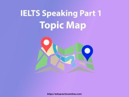 IELTS Speaking Part 1  Topic Map