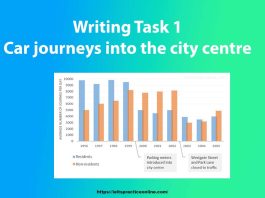 Writing Task 1 Car journeys into the city centre