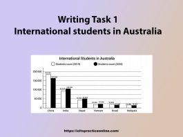 Writing Task 1 International students in Australia