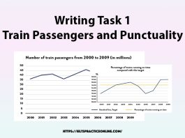 Writing Task 1 Train Passengers and Punctuality
