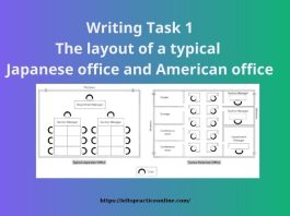 Writing Task 1 The layout of a typical Japanese office and American office